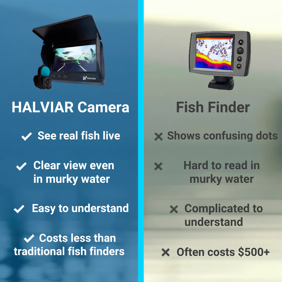 Underwater Fishing Camera