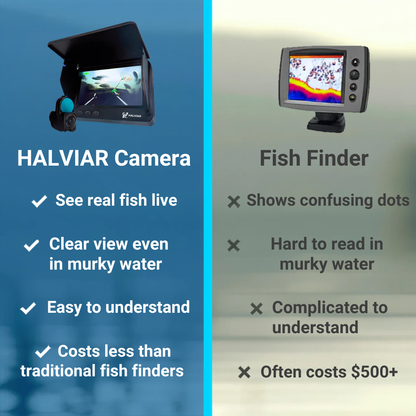Underwater Fishing Camera